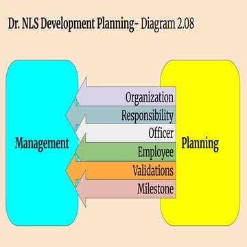 Dr. NLS Planning and Consultancy Objectives Program: HRM Principles and ...