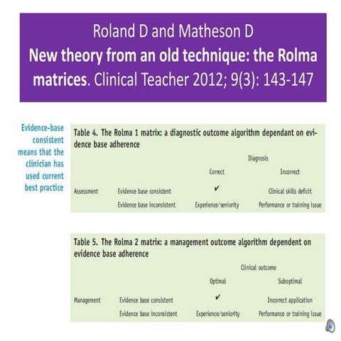 D roland tasme presentation part 1 | PPTX