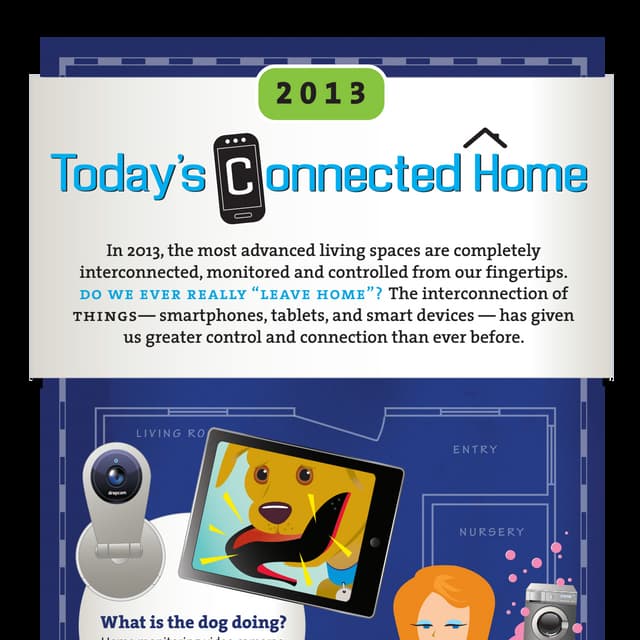 Dropcam Infographic by www.kevinakers.com