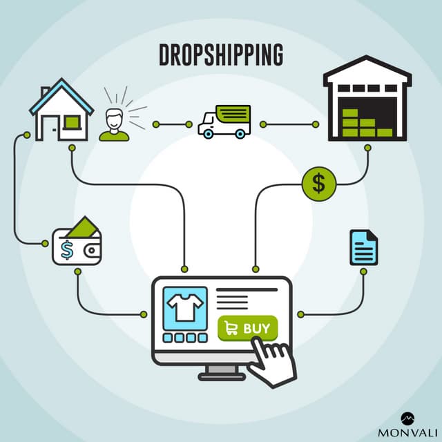 Dropshipping Business Model Pdf