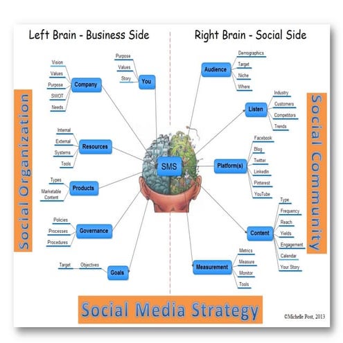 DrPost_SMStrategy_Map