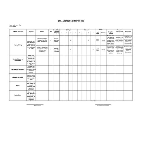 drrm--accomplishment--report--sample.pptx