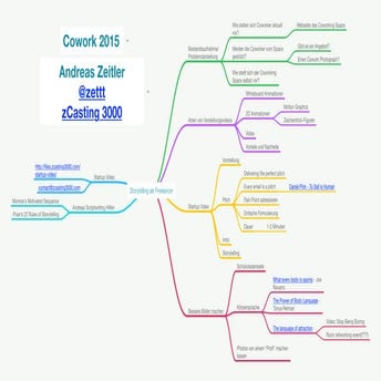 Storytelling als Freelancer - #cowork2015