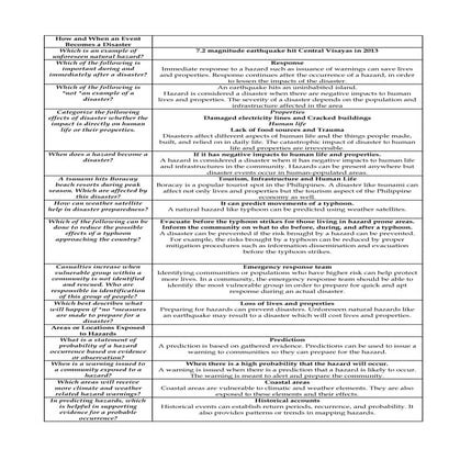 QUIPPER DRRR SHS ANSWER KEY