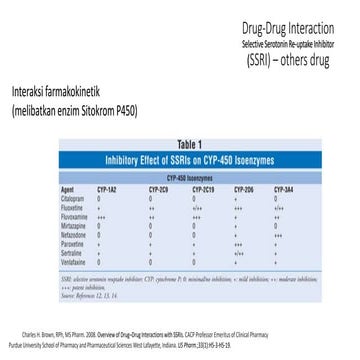 Drug-Drug Interaction SSRI - Other Drug.pptx
