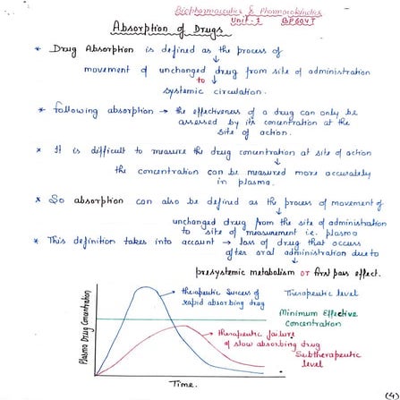 Absorption of drugs introduction.....pdf