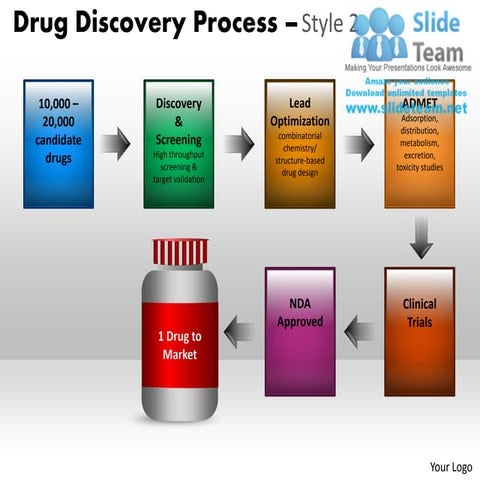 Drug discovery process powerpoint presentation slides ppt templates