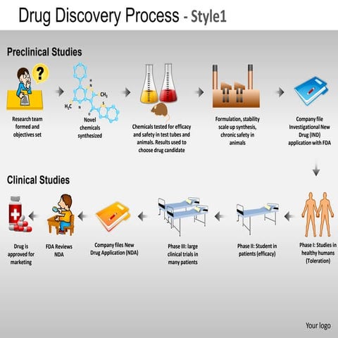 Drug discovery process style 1 powerpoint presentation templates