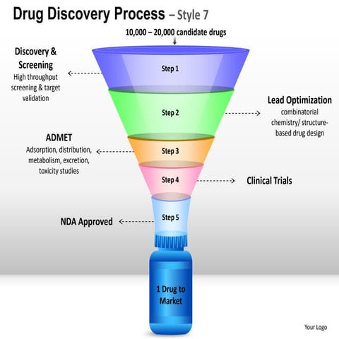 Drug discovery process design 7 powerpoint presentation templates. | PDF