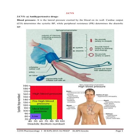 Drugs acting on CVS | PDF
