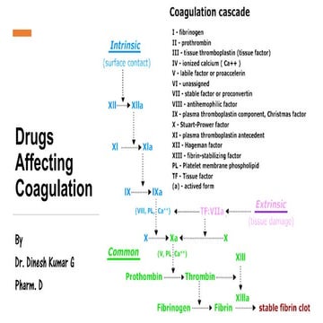 Drugs Affecting Coagulation