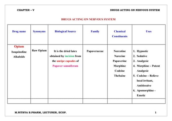 Drugs Acting On CNS Part 1 drugs-acting-on-cns-part-1