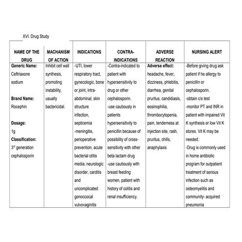 Drug study - Tranexamic Acid, Nalbuphine HCL, Ranitidine HCL