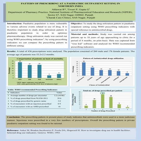 Drug utilization review in an outpatient setting children