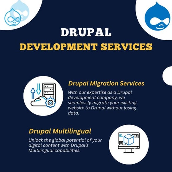 Drupal Web Innovation | cmsMinds 