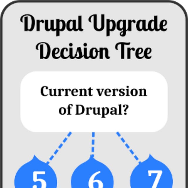 Drupal Upgrade Decision Tree