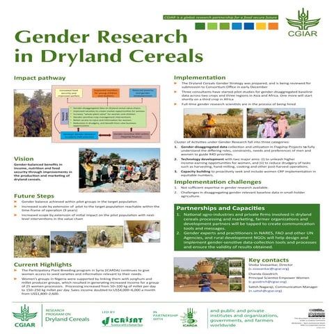 Gender research in Dryland Cereals