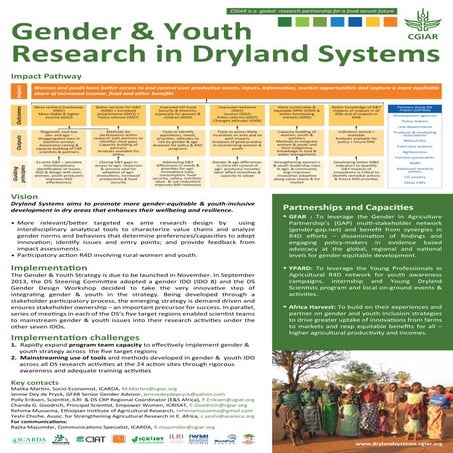 Gender research in Dryland systems