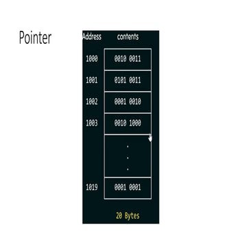 Data Structure and Algorithm - Pointer Part 1