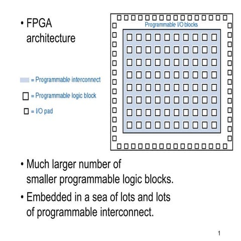 Complex Programmable Logic Device (CPLD) Architecture and Its ...