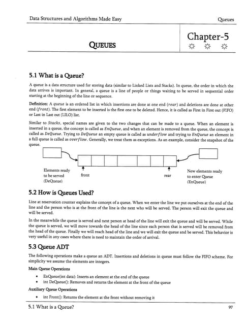 dsame_chap5-Queues.pdf