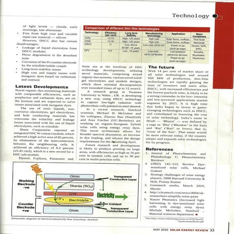 D  Solar  Cnergy  Ceview  Pranay  2