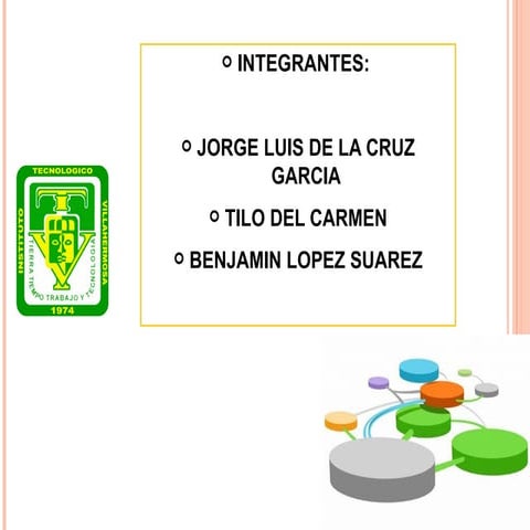 metodologia de desarrollo de sistemas dinamicos o Dynamic Systems Development...