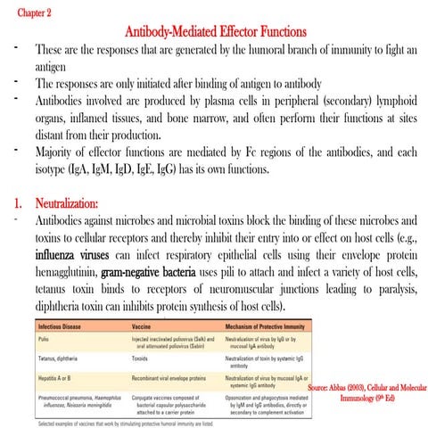 Antibody dependent cell mediated cytotoxicity (ADCC) by Prabeen | PPTX