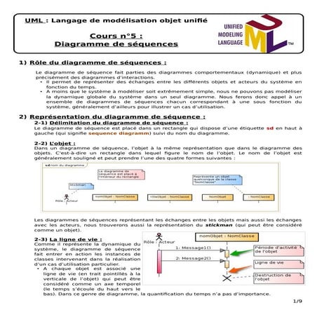 Comprehensive Guide to UML Sequence Diagrams and Interaction Modeling | PDF