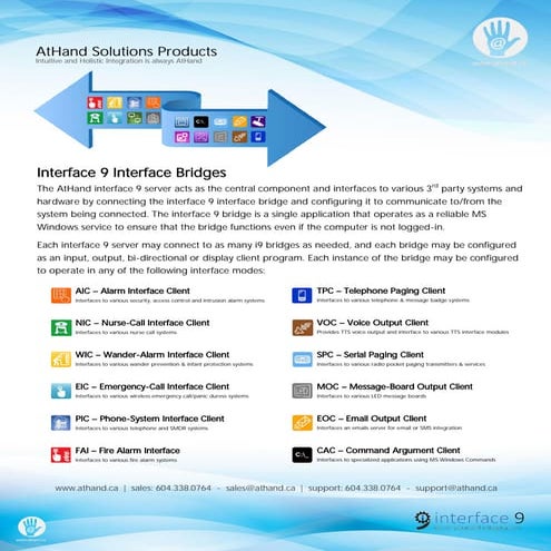 interface 9 interface modules data sheet