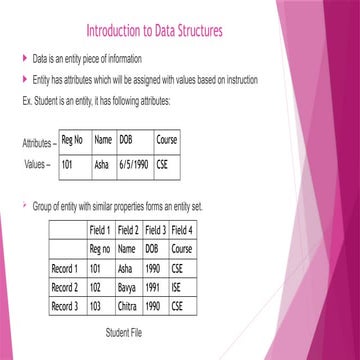 Introduction to data structures and Linear Data structures