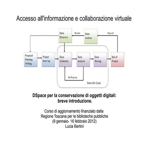 DSpace per la conservazione di oggetti digitali:  breve introduzione.