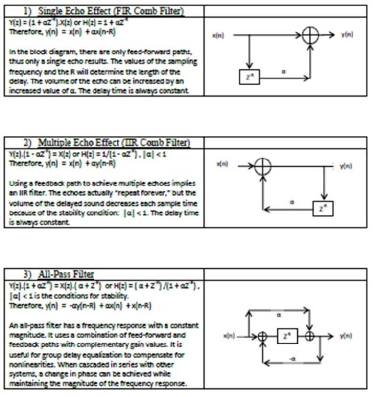 DSP audio processing preview image