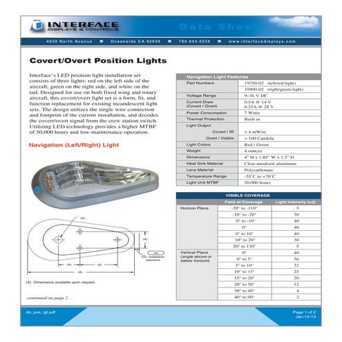 Covert/Overt Position Lights Data Sheet (Interface Displays)