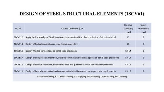 M3 EG BQ steel struture | PDF