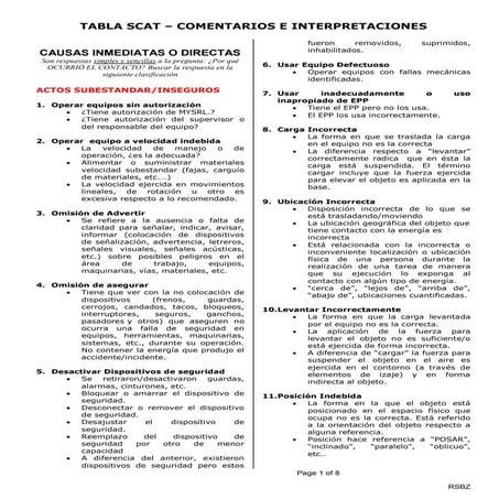 METODOLOGIA DE LA INVESTIGACIÓN TABLA TASC | PDF