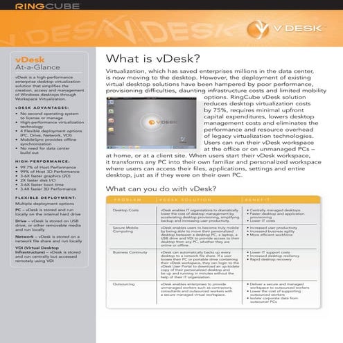 Ds vdesk