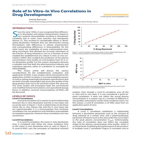 IN VITRO - IN VIVO CORRELATION | PPTX