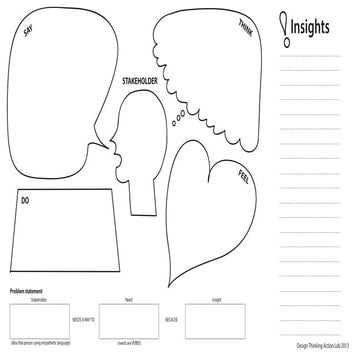 Template: Empathy Map and Problem Statement