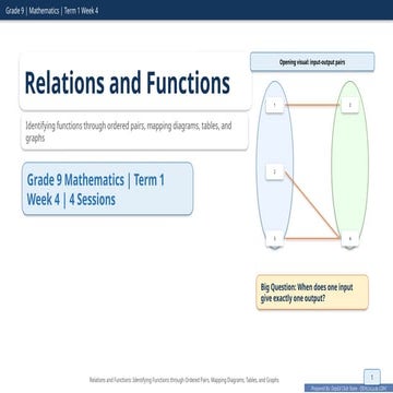 Grade 9 Math on Relations_and_Functions_Interactive.pptx