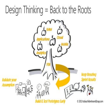 Design Thinking in a Nutshell