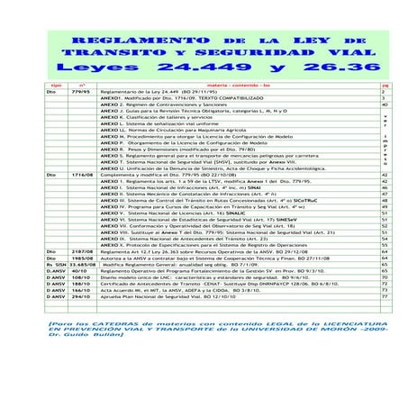 Dto 779 95 compatib 1716/08