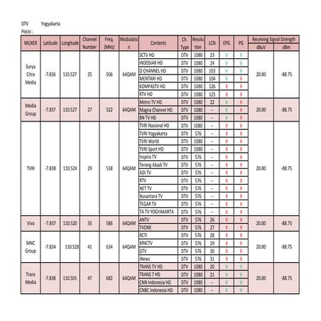 DTV Yogyakarta.pdf