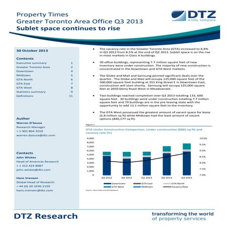 Dtz commercial office leasing market report 2014