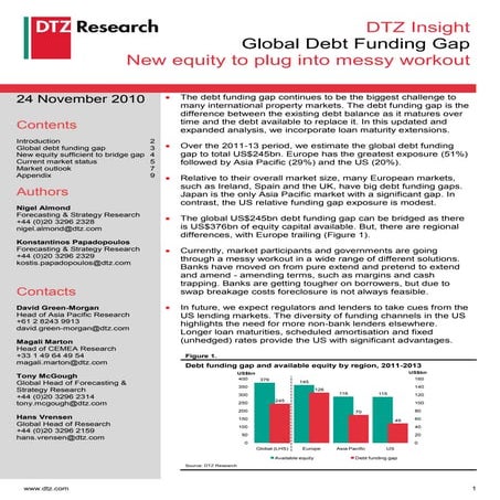 DTZ Distressed Debt Report - November 2010