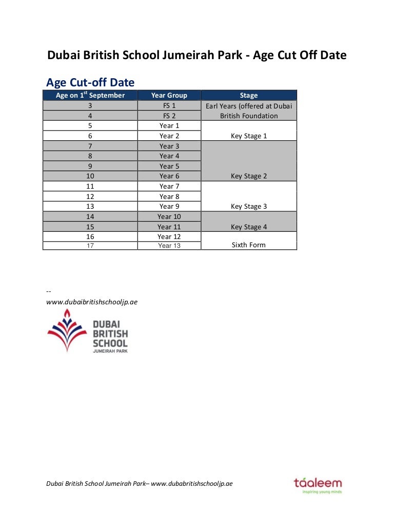 Kindergarten age cut off - Qassurvey