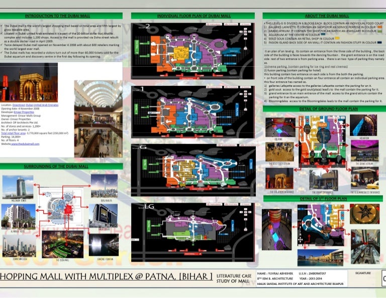 Dubai mall, casestudy