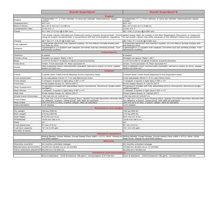 Ducati Supersport and Supersport S India Launch - Press Release