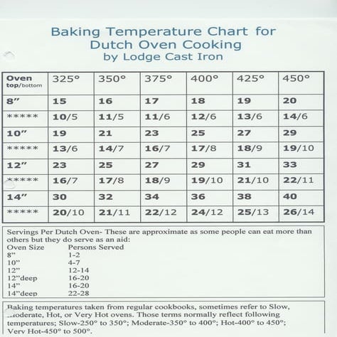 A/W 2011 catalogue tupperware | PDF