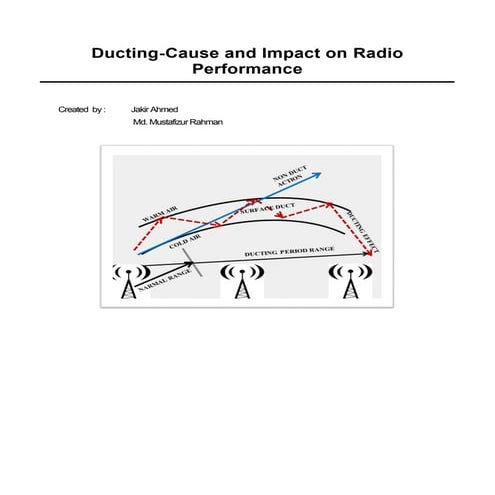 Ducting cause and impact on radio performance